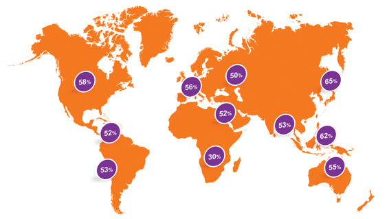Global forekomst af myopi Global forekomst af myopi